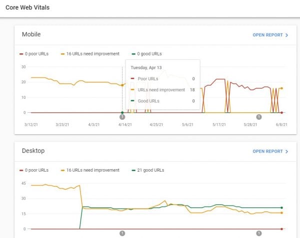 Search Console Core Web Vitals